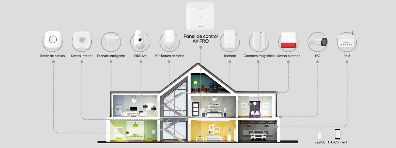 Sistema de alarma inalámbrico AX PRO Series de Hikvision