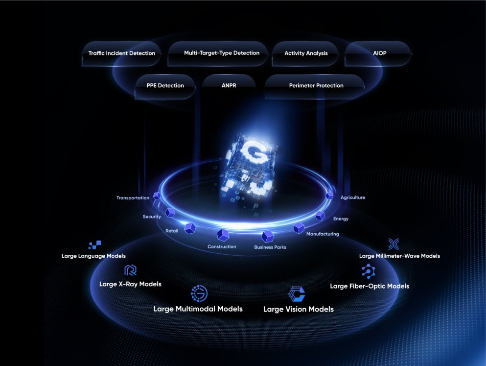 Guanlan Inteligencia Artificial Hikvision